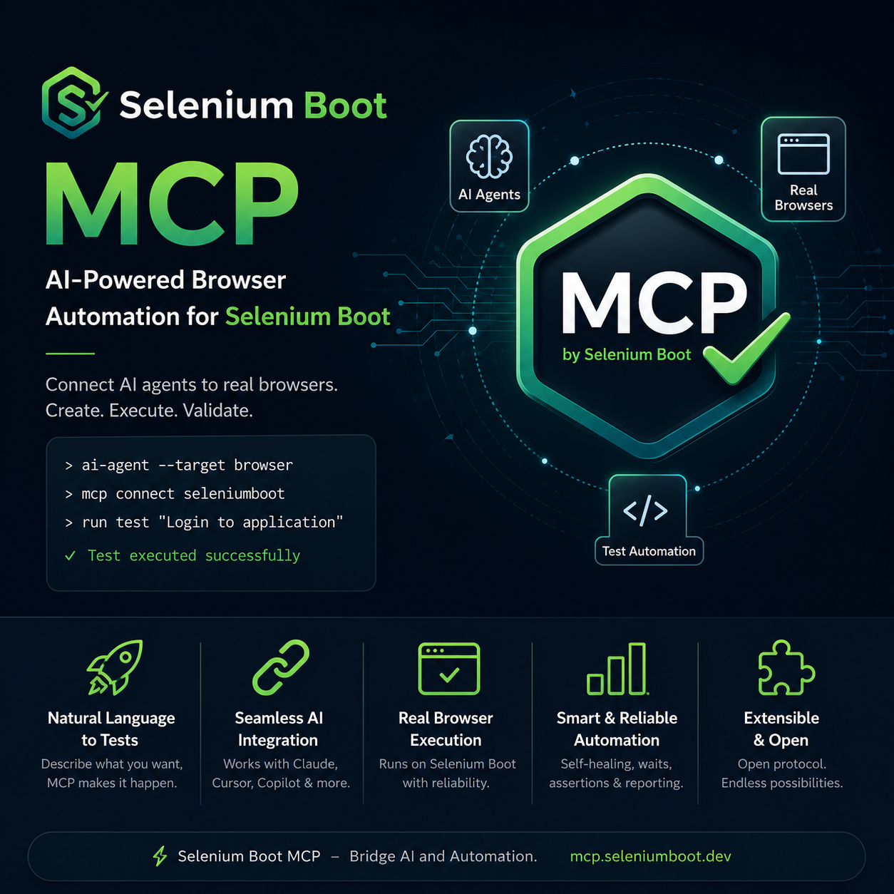 Seleniumboot MCP — Selenium Browser Automation